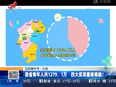 【五四青年节】江西：我省青年人共1279.1万 四大奖项重磅揭晓！