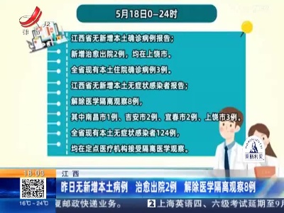江西：昨日无新增本土病例 治愈出院2例 解除医学隔离观察8例