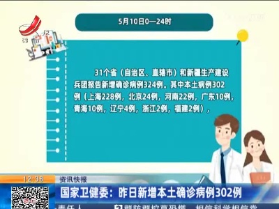国家卫健委：昨日新增本土确诊病例302例