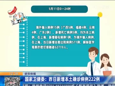 国家卫健委：昨日新增本土确诊病例222例