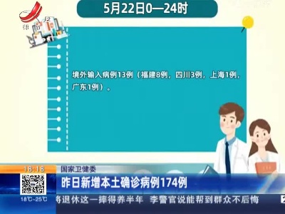 国家卫健委：昨日新增本土确诊病例174例