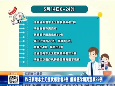 江西省卫健委：昨日新增本土无症状感染者2例 解除医学隔离观察39例