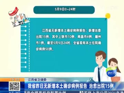 江西省卫健委：我省昨日无新增本土确诊病例报告 治愈出院15例