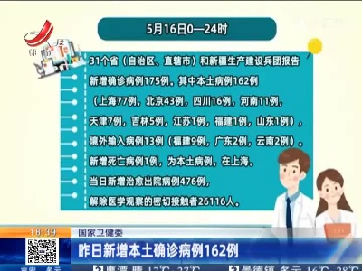 国家卫健委：昨日新增本土确诊病例162例