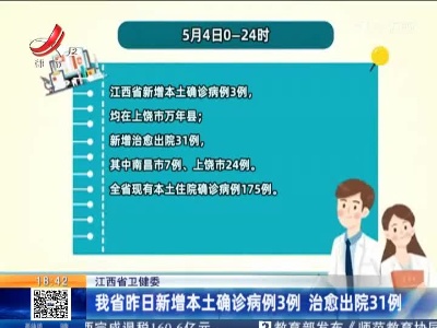 江西省卫健委：我省昨日新增本土确诊病例3例 治愈出院31例