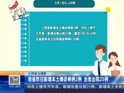 江西省卫健委：我省昨日新增本土确诊病例2例 治愈出院25例