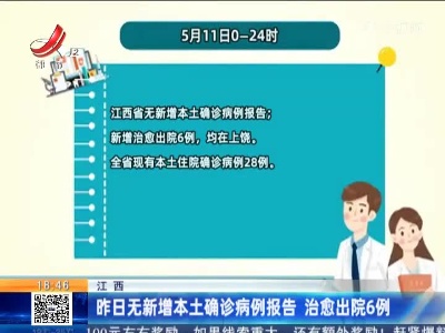 江西：昨日无新增本土确诊病例报告 治愈出院6例