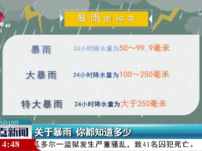 关于暴雨 你都知道多少