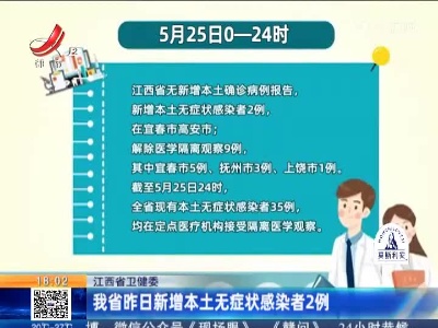 江西省卫健委：我省昨日新增本土无症状感染者2例