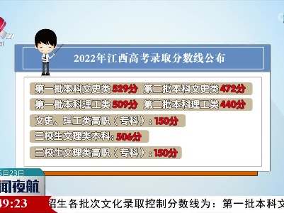 江西省2022年高招各批次文化录取分数线公布