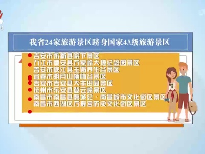 我省24家旅游景区跻身国家4A级旅游景区