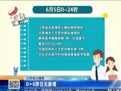 江西省卫健委：0+0昨日无新增