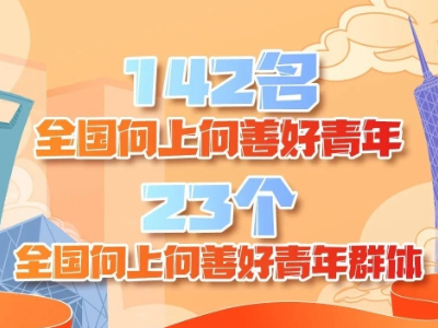 【地评线】江右时评：中国青年理应向上向善再向前