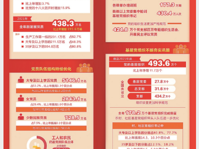 【地评线】江右时评：三个“因素”助推党员队伍不断壮大