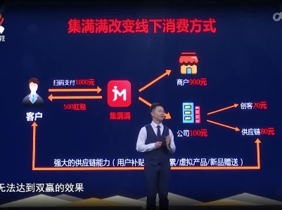 创客英雄会之预见独角兽20220626