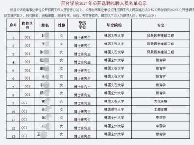 观察丨引进“速成博士” 这种“玩法”太难看