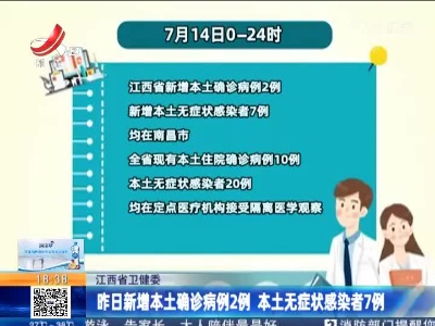 江西省卫健委：昨日新增本土确诊病例2例 本土无症状感染者7例