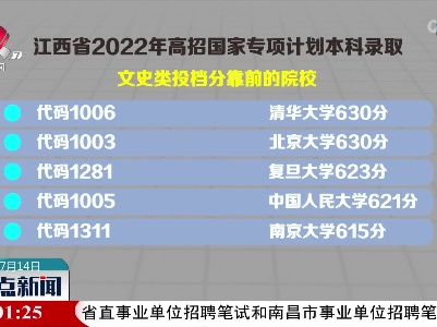 江西省2022年高招国家专项计划本科录取情况发布