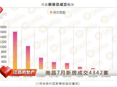 南昌7月新房成交4342套
