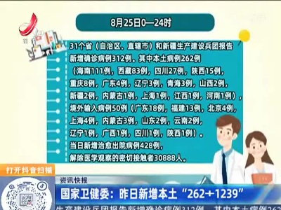 国家卫健委：昨日新增本土“262+1239”