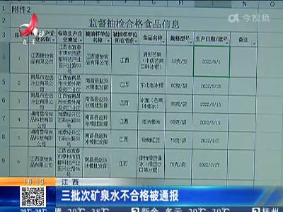 江西：三批次矿泉水不合格被通报