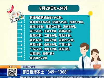 国家卫健委：昨日新增本土“349+1368”