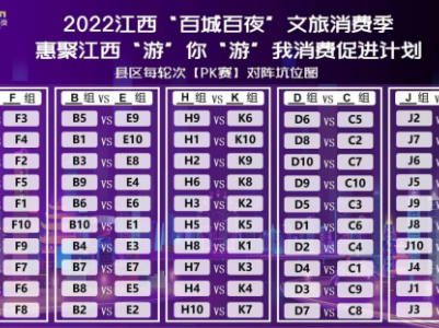 百城百夜丨“惠聚江西”消费促进计划首轮积分赛火热开启！