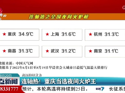 【高温持续发力】连轴热！ 重庆当选夜间火炉王