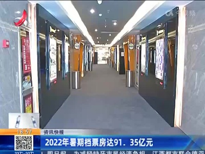 2022年暑期档票房达91.35亿元