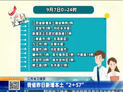 江西卫健委：我省昨日新增本土“2+57”