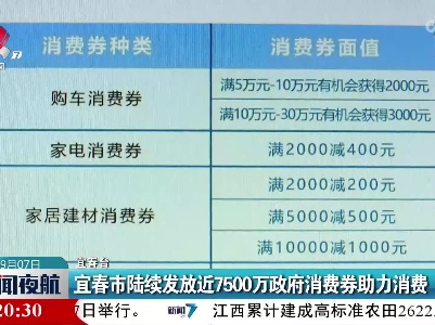 宜春市陆续发放近7500万政府消费券助力消费