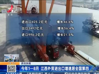 今年1—8月 江西外贸进出口增速居全国第四