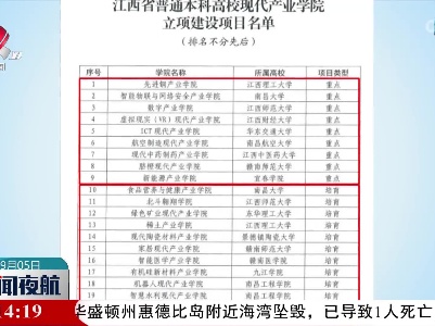 江西首批省级现代产业学院建设项目确定