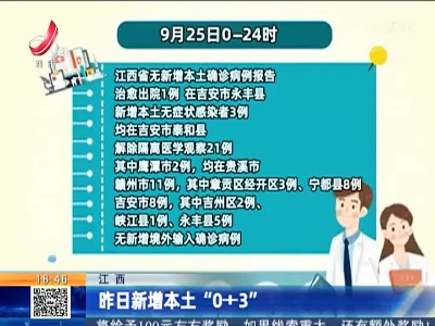 江西：昨日新增本土“0+3”