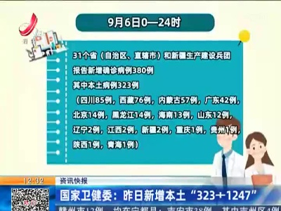 国家卫健委：昨日新增本土“323+1247”