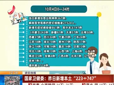 国家卫健委：昨日新增本土“223+747”