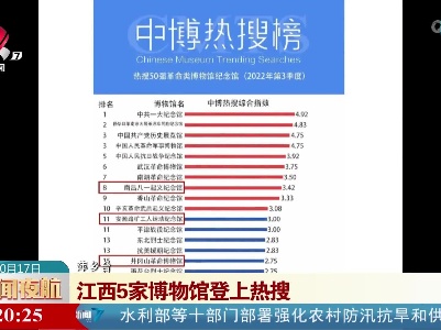 江西5家博物馆登上热搜