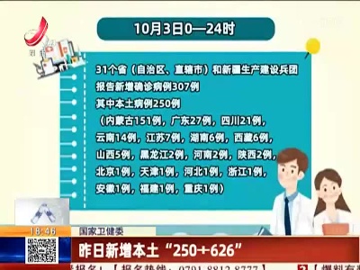 国家卫健委：昨日新增本土“250+626”
