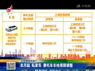 公安部等四部门：本月起 私家车 摩托车车检周期调整