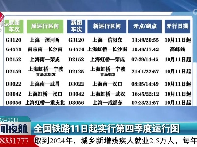 全国铁路11日起实行第四季度运行图