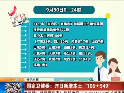 国家卫健委：昨日新增本土“106+549”