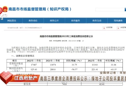 南昌三季度房企消费投诉公示：绿地子公司投诉量居首