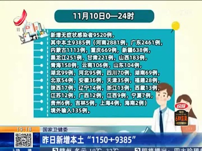 国家卫健委：昨日新增本土“1150+9385”
