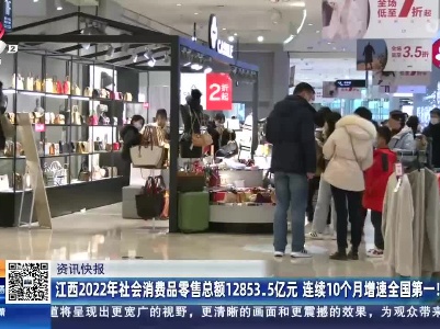 江西2022年社会消费品零售总额12853.5亿元 连续10个月增速全国第一！
