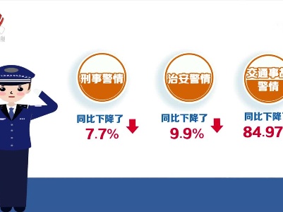 春节假期全省社会治安平稳有序