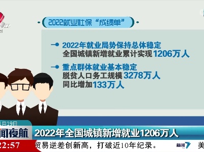 2022年全国城镇新增就业1206万人