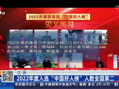 江西：2022年度入选“中国好人榜”人数全国第二