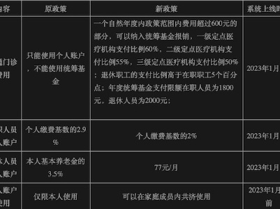 2023年1月1日起   江西职工医保有变化了