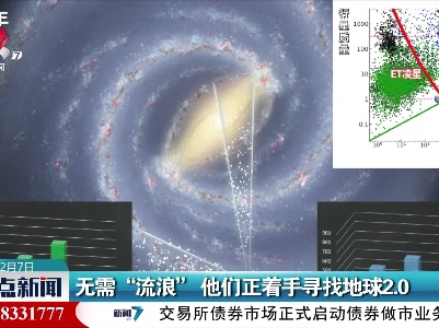 无需“流浪”他们正着手寻找地球2.0