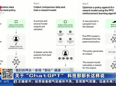 【我们的两会·首场“部长”通道】关于“ChatGPT” 科技部部长这样说